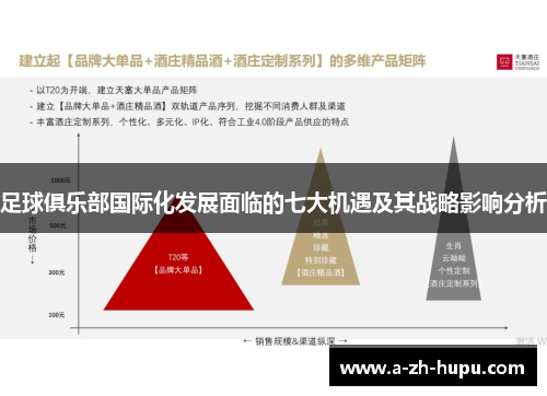 足球俱乐部国际化发展面临的七大机遇及其战略影响分析