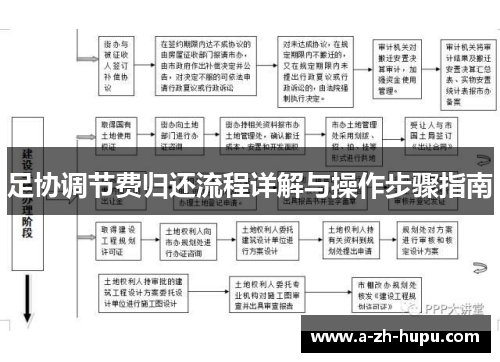 足协调节费归还流程详解与操作步骤指南