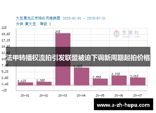 法甲转播权流拍引发联盟被迫下调新周期起拍价格